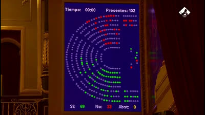 El gobierno de España aprueba la ley de eutanasia