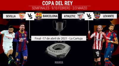 Emparejamientos de las Semifinales del sorteo de la Copa del Rey 2021
