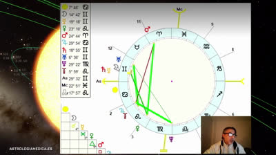 Luna y Saturno en la carta natal