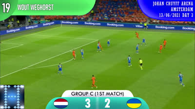 All goals from UEFA Euro 2020