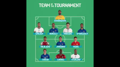 Le 11 idéal de l'Euro 2020