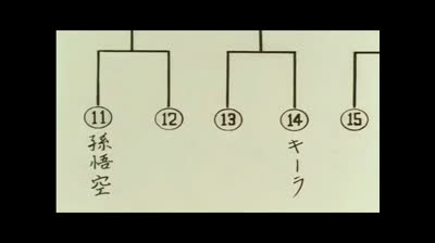 Dragon Ball Z en Español (castellano) con escenas eliminadas - Capitulo 214 - El sorteo