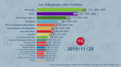 Los juegos más vendidos de la historia